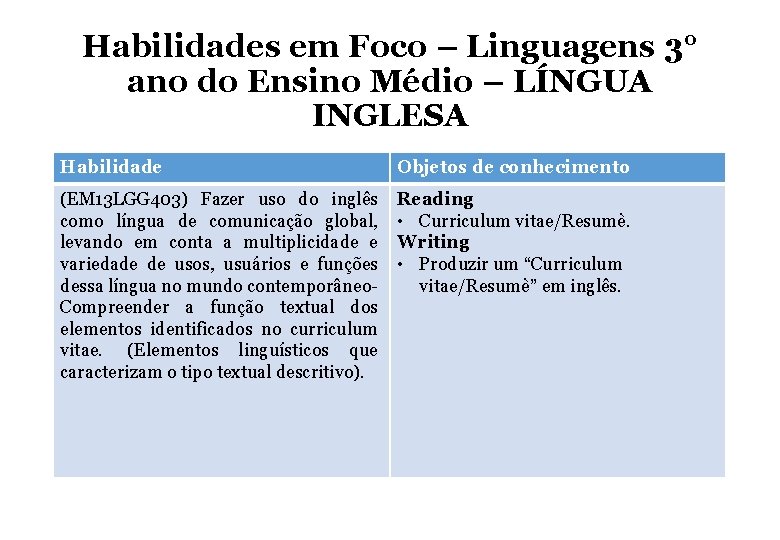 Habilidades em Foco – Linguagens 3° ano do Ensino Médio – LÍNGUA INGLESA Habilidade