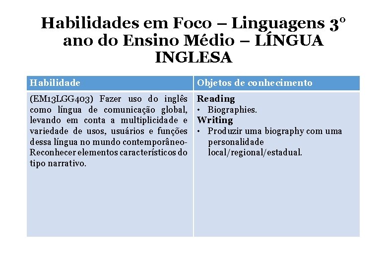 Habilidades em Foco – Linguagens 3° ano do Ensino Médio – LÍNGUA INGLESA Habilidade