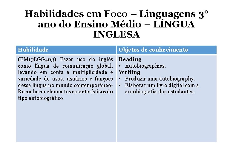 Habilidades em Foco – Linguagens 3° ano do Ensino Médio – LÍNGUA INGLESA Habilidade