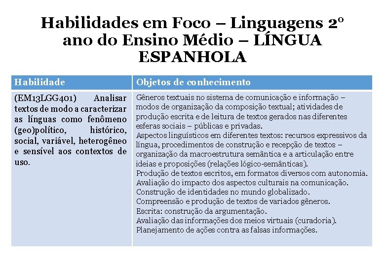 Habilidades em Foco – Linguagens 2° ano do Ensino Médio – LÍNGUA ESPANHOLA Habilidade