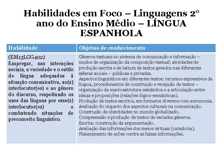Habilidades em Foco – Linguagens 2° ano do Ensino Médio – LÍNGUA ESPANHOLA Habilidade