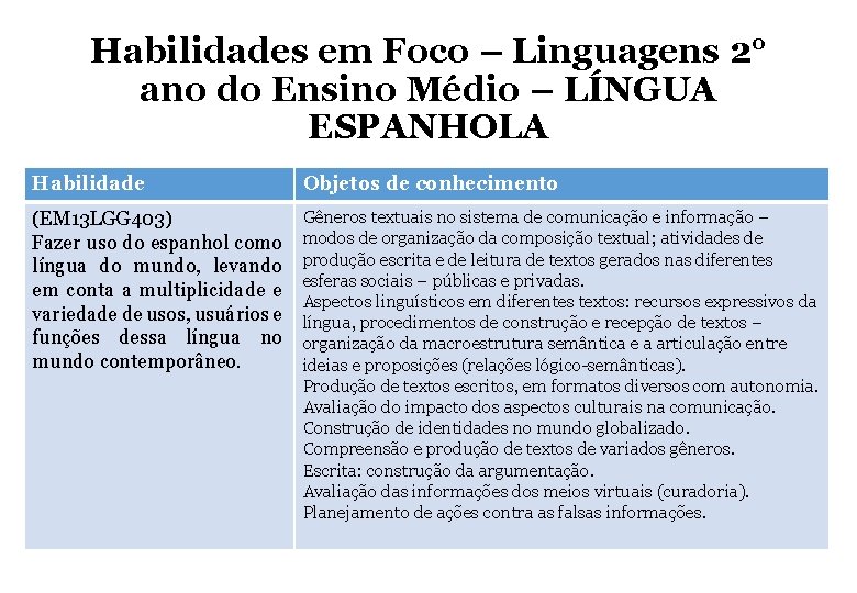 Habilidades em Foco – Linguagens 2° ano do Ensino Médio – LÍNGUA ESPANHOLA Habilidade