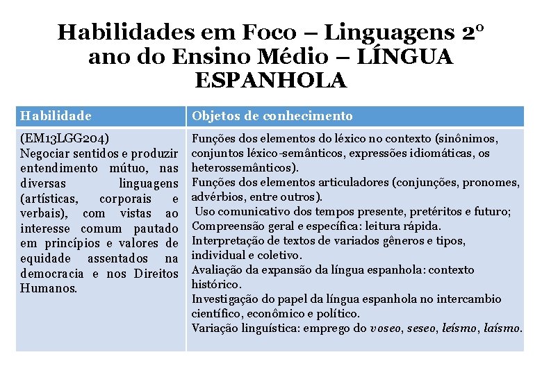 Habilidades em Foco – Linguagens 2° ano do Ensino Médio – LÍNGUA ESPANHOLA Habilidade