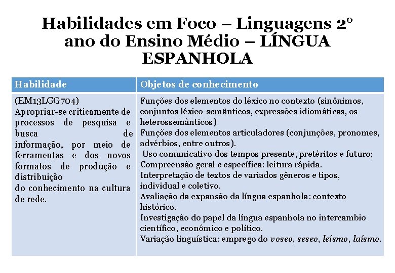 Habilidades em Foco – Linguagens 2° ano do Ensino Médio – LÍNGUA ESPANHOLA Habilidade
