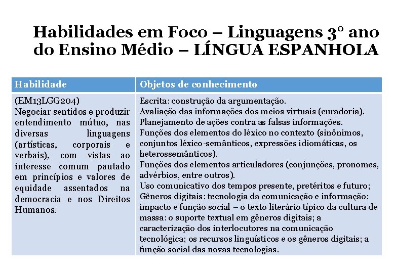 Habilidades em Foco – Linguagens 3° ano do Ensino Médio – LÍNGUA ESPANHOLA Habilidade