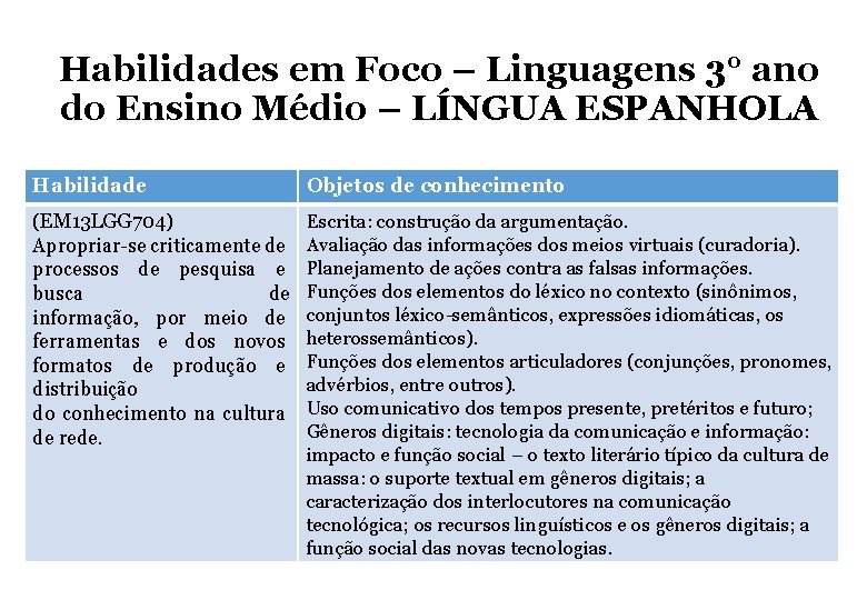 Habilidades em Foco – Linguagens 3° ano do Ensino Médio – LÍNGUA ESPANHOLA Habilidade