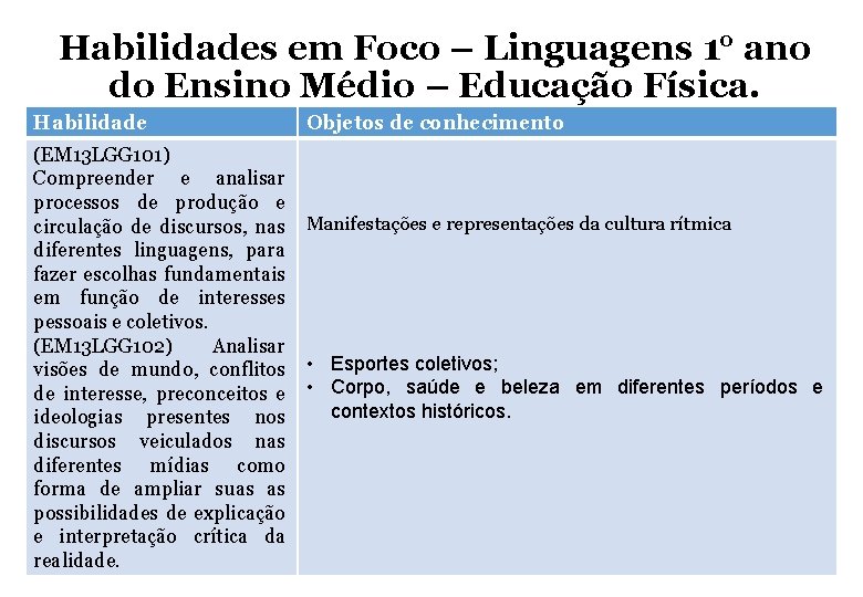 Habilidades em Foco – Linguagens 1° ano do Ensino Médio – Educação Física. Habilidade