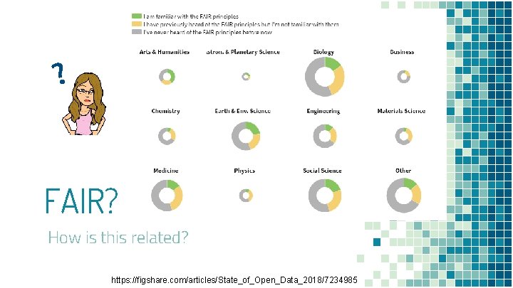 FAIR? How is this related? https: //figshare. com/articles/State_of_Open_Data_2018/7234985 