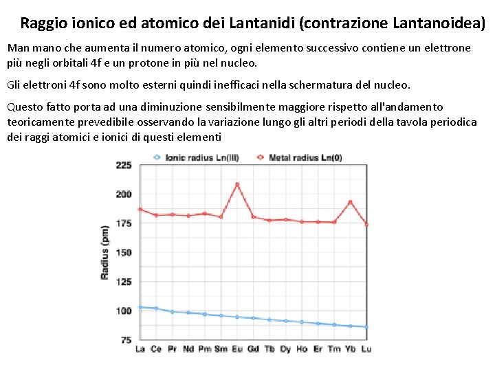 Raggio ionico ed atomico dei Lantanidi (contrazione Lantanoidea) Man mano che aumenta il numero
