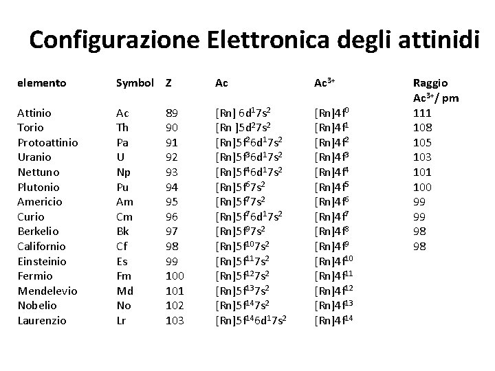Configurazione Elettronica degli attinidi elemento Symbol Z Ac Ac 3+ Attinio Torio Protoattinio Uranio