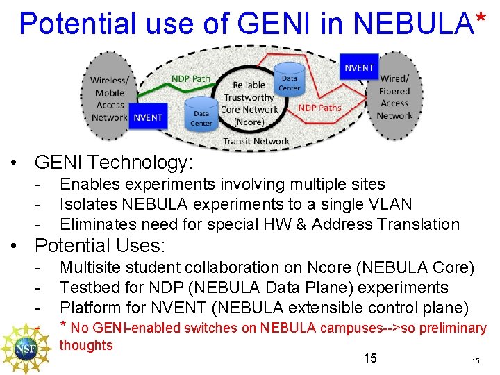 Potential use of GENI in NEBULA* • GENI Technology: - Enables experiments involving multiple Potential use of GENI in NEBULA* • GENI Technology: - Enables experiments involving multiple