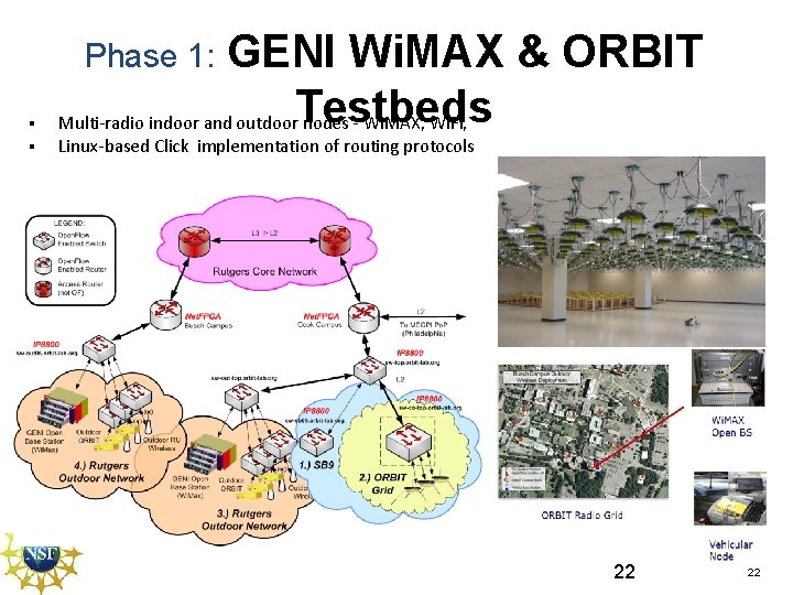 GENI Wi. MAX & ORBIT Multi-radio indoor and outdoor. Testbeds nodes - Wi. MAX, GENI Wi. MAX & ORBIT Multi-radio indoor and outdoor. Testbeds nodes - Wi. MAX,