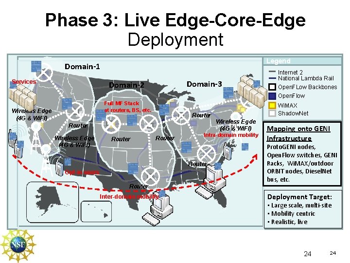 Phase 3: Live Edge-Core-Edge Deployment Legend Domain-1 Services Domain-3 Domain-2 Internet 2 National Lambda Phase 3: Live Edge-Core-Edge Deployment Legend Domain-1 Services Domain-3 Domain-2 Internet 2 National Lambda