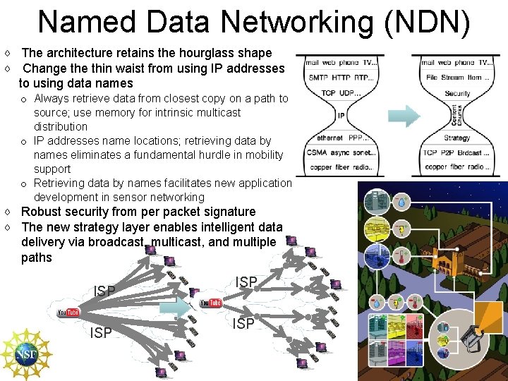 Named Data Networking (NDN) ♢ ♢ The architecture retains the hourglass shape Change thin Named Data Networking (NDN) ♢ ♢ The architecture retains the hourglass shape Change thin