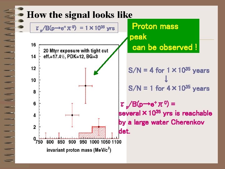 Prospects Of Jparc Neutrino Program Changgen Yang Institute Prospects Of Jparc Neutrino Program Changgen Yang Institute