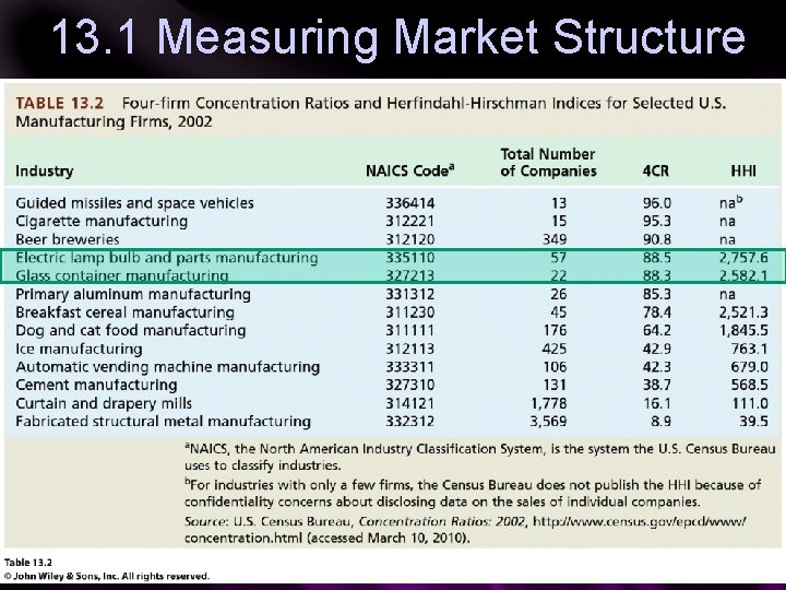 13. 1 Measuring Market Structure 