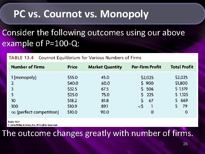 PC vs. Cournot vs. Monopoly Consider the following outcomes using our above example of