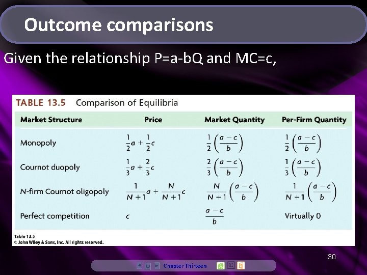 Outcome comparisons Given the relationship P=a-b. Q and MC=c, 30 Chapter Thirteen 