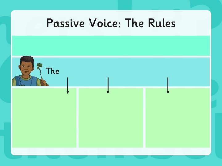 Passive Voice: The Rules The 