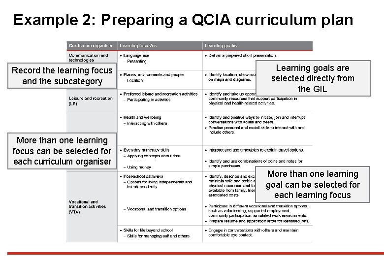 Example 2: Preparing a QCIA curriculum plan Record the learning focus and the subcategory