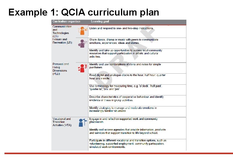 Example 1: QCIA curriculum plan 