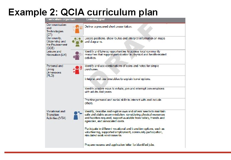 Example 2: QCIA curriculum plan 