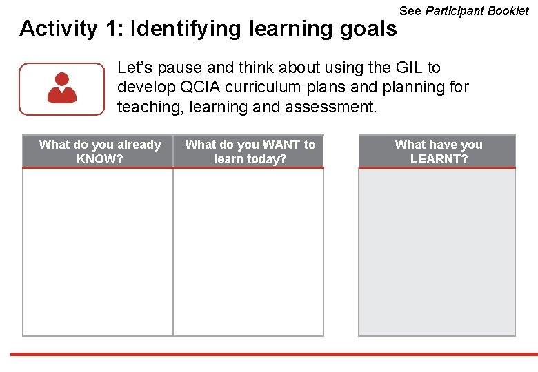 Activity 1: Identifying learning goals See Participant Booklet Let’s pause and think about using