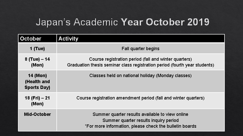 Japan’s Academic Year October 2019 October Activity 1 (Tue) Fall quarter begins 8 (Tue)