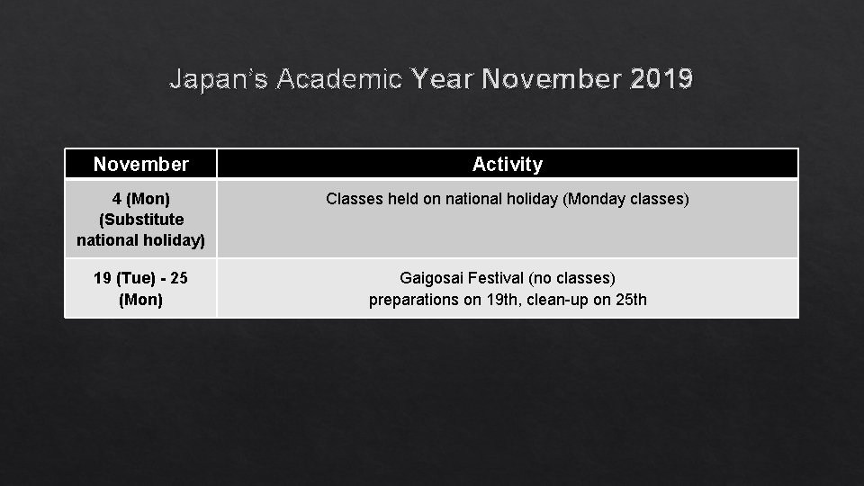 Japan’s Academic Year November 2019 November Activity 4 (Mon) (Substitute national holiday) Classes held