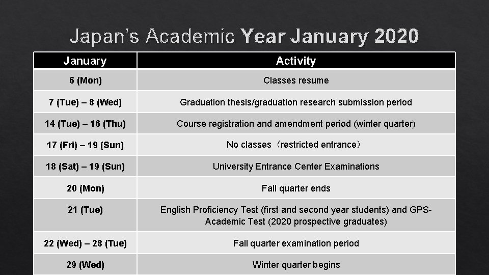 Japan’s Academic Year January 2020 January Activity 6 (Mon) Classes resume 7 (Tue) –