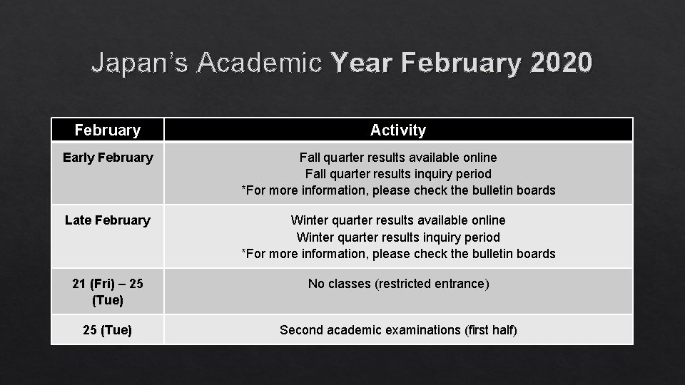 Japan’s Academic Year February 2020 February Activity Early February Fall quarter results available online