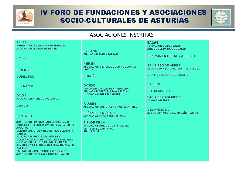 IV FORO DE FUNDACIONES Y ASOCIACIONES SOCIO-CULTURALES DE ASTURIAS ASOCIACIONES INSCRITAS ALLER HUMANITARIOS SAN