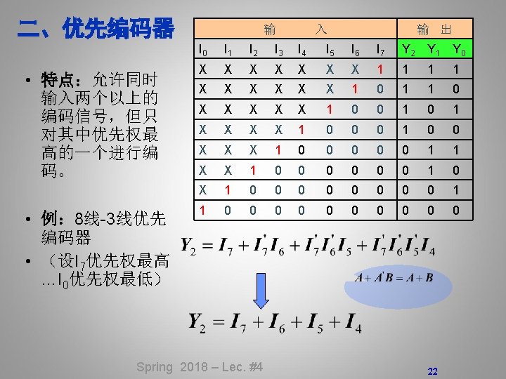 Digital System Design Weidong Wang College Of Information