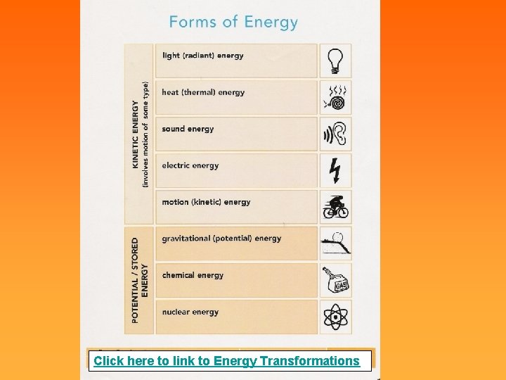 Click here to link to Energy Transformations 