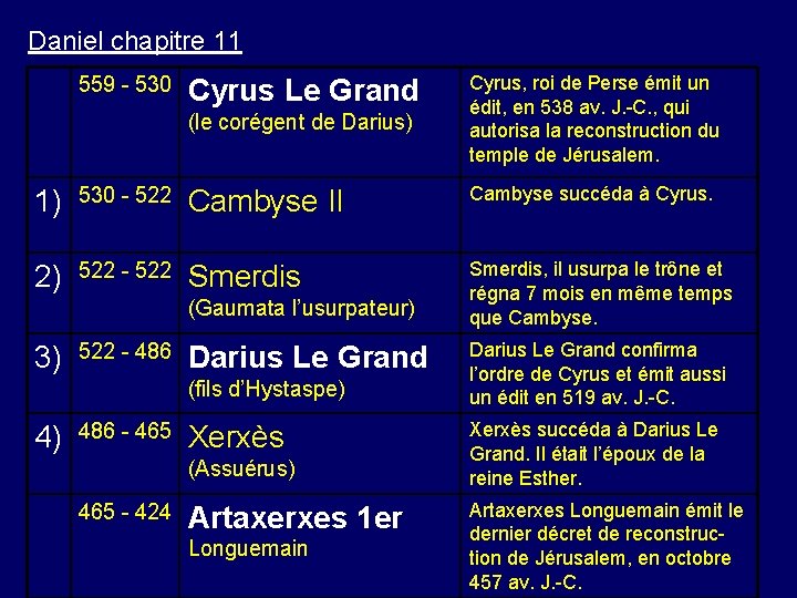 Daniel chapitre 11 559 - 530 (le corégent de Darius) Cyrus, roi de Perse Daniel chapitre 11 559 - 530 (le corégent de Darius) Cyrus, roi de Perse