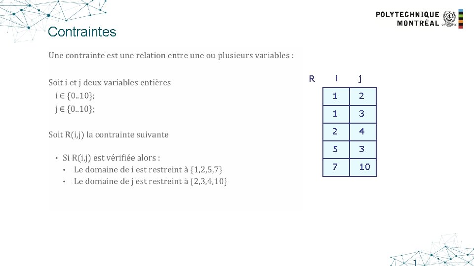 Contraintes R i j 1 2 1 3 2 4 5 3 7 10