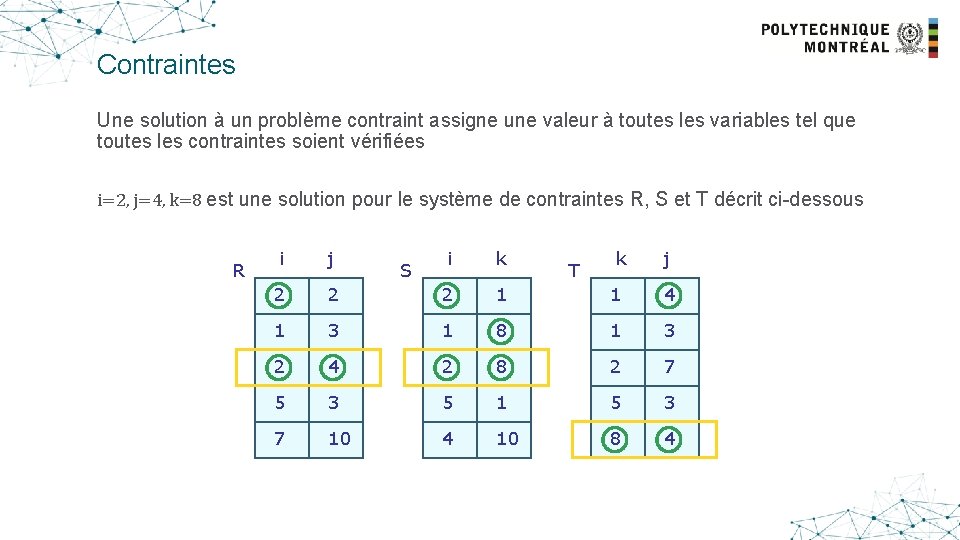 Contraintes Une solution à un problème contraint assigne une valeur à toutes les variables