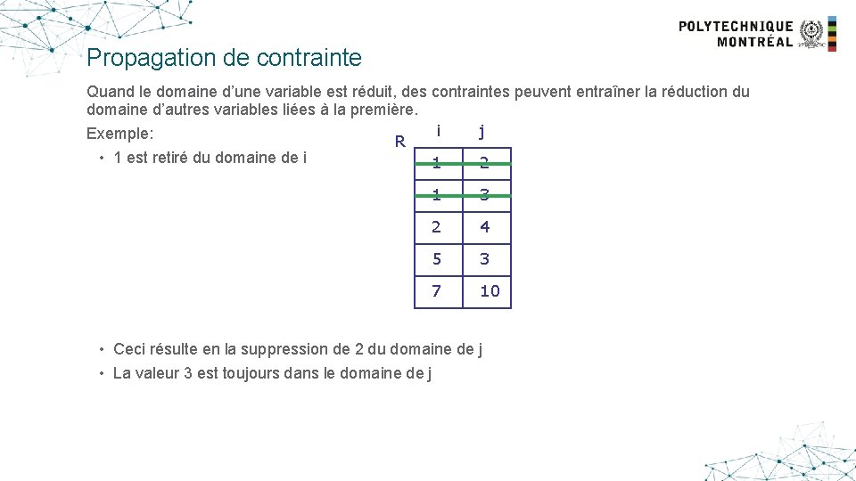 Propagation de contrainte Quand le domaine d’une variable est réduit, des contraintes peuvent entraîner
