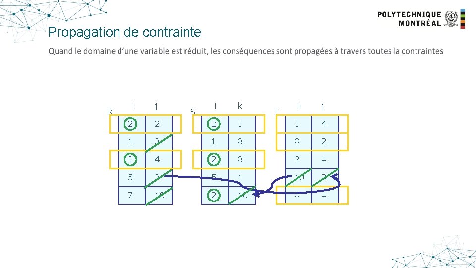 Propagation de contrainte R i j i k 2 2 2 1 1 4