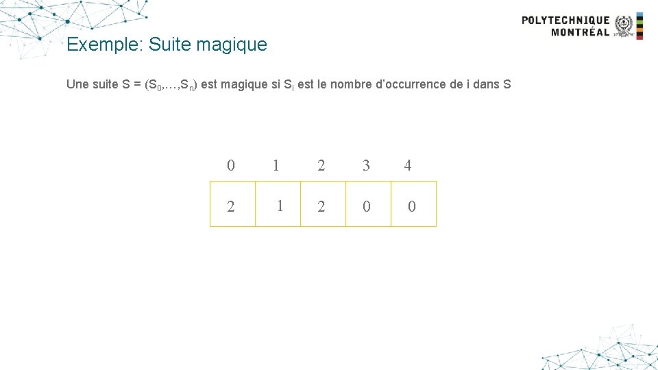 Exemple: Suite magique Une suite S = (S 0, …, Sn) est magique si