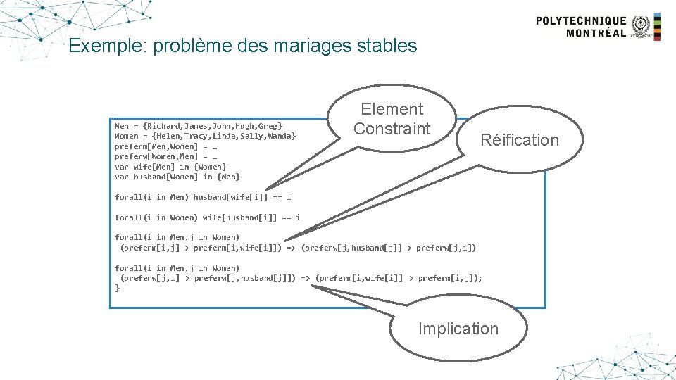 Exemple: problème des mariages stables Men = {Richard, James, John, Hugh, Greg} Women =