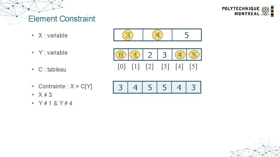 Element Constraint 3 • X : variable • Y : variable • C :