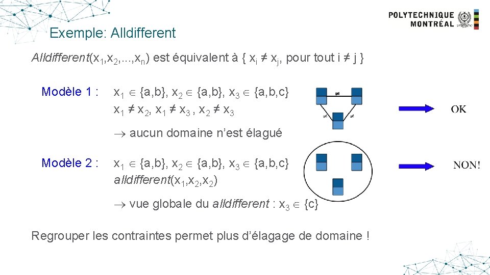 Exemple: Alldifferent(x 1, x 2, . . . , xn) est équivalent à {