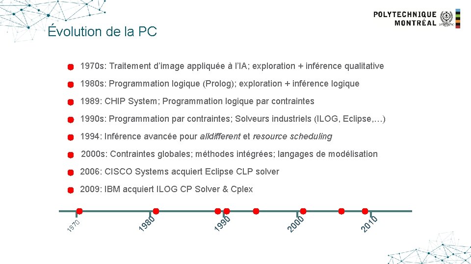 Évolution de la PC 1970 s: Traitement d’image appliquée à l’IA; exploration + inférence