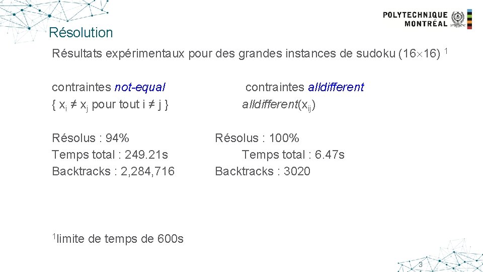 Résolution Résultats expérimentaux pour des grandes instances de sudoku (16 16) 1 contraintes not-equal