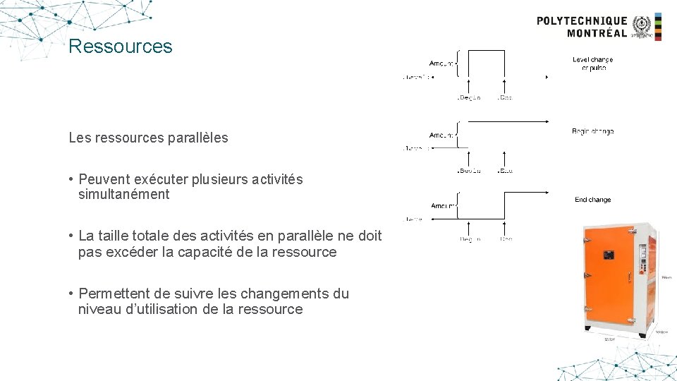 Ressources Les ressources parallèles • Peuvent exécuter plusieurs activités simultanément • La taille totale