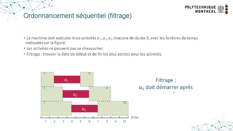 Ordonnancement séquentiel (filtrage) • 1 6 1 8 1 10 1 2 3 4