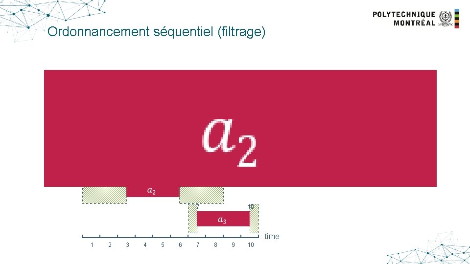 Ordonnancement séquentiel (filtrage) 1 6 1 8 7 10 1 2 3 4 5
