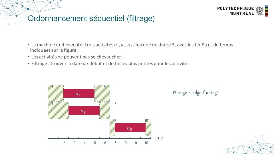 Ordonnancement séquentiel (filtrage) 1 6 Filtrage : ‘edge finding’ 1 7 7 10 1