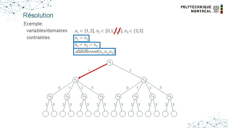 Résolution Exemple: variables/domaines contraintes x 1 {1, 2}, x 2 {0, 1, 2, 3},
